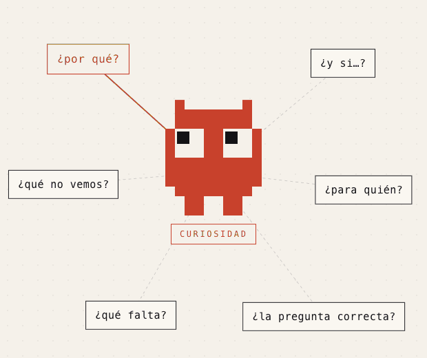 La Curiosidad, la Skill en la era de la IA